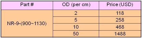 table%202%20long%20Au%20nanorods